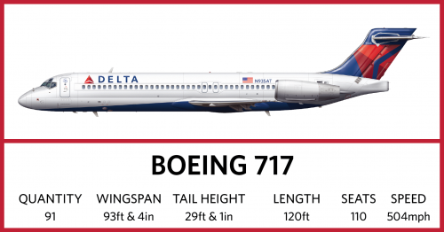 More information about "delta 717 manuals"